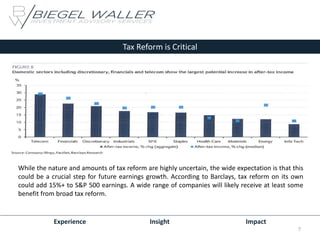 Experience Insight Impact
Tax Reform is Critical
While the nature and amounts of tax reform are highly uncertain, the wide expectation is that this
could be a crucial step for future earnings growth. According to Barclays, tax reform on its own
could add 15%+ to S&P 500 earnings. A wide range of companies will likely receive at least some
benefit from broad tax reform.
7
 