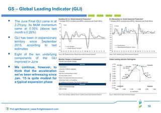 10
FinLight Research | www.finlightresearch.com
GS – Global Leading Indicator (GLI)
The June Final GLI came in at
2.2%yoy. Its MoM momentum
came at 0.35% (above last
month’s 0.26%)
GLI has been in expansionary
territory since September
2015, according to last
estimates
Eight of the ten underlying
components of the GLI
improved in June
We continue, however, to
think that the acceleration
we’ve been witnessing since
Jan. ‘15 is quite modest for
a typical expansion phase
 