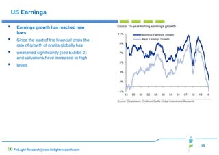 15
FinLight Research | www.finlightresearch.com
US Earnings
Earnings growth has reached new
lows
Since the start of the financial crisis the
rate of growth of profits globally has
weakened significantly (see Exhibit 2)
and valuations have increased to high
levels
 
