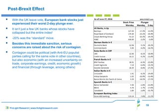 18
FinLight Research | www.finlightresearch.com
Post-Brexit Effect
With the UK leave vote, European bank stocks just
experienced their worst 2-day plunge ever.
It isn’t just a few UK banks whose stocks have
collapsed but the entire index!
-20% was the “standard” move.
Besides this immediate sanction, serious
concerns are raised about the risk of contagion.
Contagion could be political (with Anti-EU populist
parties calling for the same vote in other countries),
but also economic (with an increased uncertainty on
trade, corporate earnings, credit, economic growth)
and financial (through leverage, among others)
 