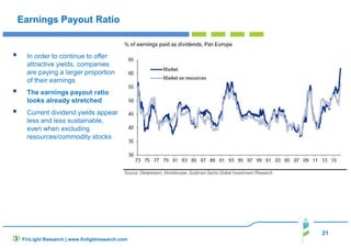 21
FinLight Research | www.finlightresearch.com
Earnings Payout Ratio
In order to continue to offer
attractive yields, companies
are paying a larger proportion
of their earnings.
The earnings payout ratio
looks already stretched
Current dividend yields appear
less and less sustainable,
even when excluding
resources/commodity stocks
 