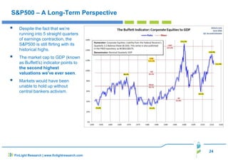 24
FinLight Research | www.finlightresearch.com
S&P500 – A Long-Term Perspective
Despite the fact that we’re
running into 5 straight quarters
of earnings contraction, the
S&P500 is still flirting with its
historical highs.
The market cap to GDP (known
as Buffett's) indicator points to
the second highest
valuations we've ever seen.
Markets would have been
unable to hold up without
central bankers activism.
 