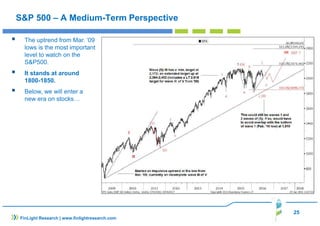 25
FinLight Research | www.finlightresearch.com
S&P 500 – A Medium-Term Perspective
The uptrend from Mar. ‘09
lows is the most important
level to watch on the
S&P500.
It stands at around
1800-1850.
Below, we will enter a
new era on stocks…
 