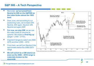 26
FinLight Research | www.finlightresearch.com
S&P 500 – A Tech Perspective
Reminder: we’ve turned from
Neutral to OW on the S&P500 as
the index broke above the 1903
level
Over June, and according to our
positioning rules, we’ve been OW,
Neutral, OW again, Neutral, UW,
Neutral and again OW!
For now, we stay OW, as we see
the index ready to resume its
uptrend. We expect a final leg up
(target ~ 2160 - 2170!).
Important ranges to watch are 2060-
2075 and then 2000 – 2010
From here, we will turn Neutral if the
spot breaks below the 2060-2075
range
We will switch to a UW stance as
soon as the 2000 – 2010 range is
materially broken to the
downside.
 