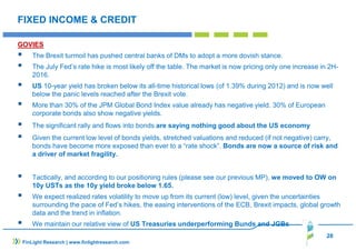28
FIXED INCOME & CREDIT
GOVIES
The Brexit turmoil has pushed central banks of DMs to adopt a more dovish stance.
The July Fed’s rate hike is most likely off the table. The market is now pricing only one increase in 2H-
2016.
US 10-year yield has broken below its all-time historical lows (of 1.39% during 2012) and is now well
below the panic levels reached after the Brexit vote.
More than 30% of the JPM Global Bond Index value already has negative yield. 30% of European
corporate bonds also show negative yields.
The significant rally and flows into bonds are saying nothing good about the US economy
Given the current low level of bonds yields, stretched valuations and reduced (if not negative) carry,
bonds have become more exposed than ever to a “rate shock”. Bonds are now a source of risk and
a driver of market fragility.
Tactically, and according to our positioning rules (please see our previous MP), we moved to OW on
10y USTs as the 10y yield broke below 1.65.
We expect realized rates volatility to move up from its current (low) level, given the uncertainties
surrounding the pace of Fed’s hikes, the easing interventions of the ECB, Brexit impacts, global growth
data and the trend in inflation.
We maintain our relative view of US Treasuries underperforming Bunds and JGBs
FinLight Research | www.finlightresearch.com
 