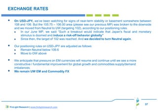 37
EXCHANGE RATES
On USD-JPY, we’ve been watching for signs of near-term stability or basement somewhere between
108 and 106. But the 105.75 – 106.00 area (please see our previous MP) was broken to the downside
and we moved from Neutral to UW (targeting 102), according to our positioning rules.
In our June MP, we said “Such a breakout would indicate that Japan's fiscal and monetary
stimulus is doomed and induce a risk-off behavior globally”
Since then, the target of 102 was reached. And we decided to turn Neutral again.
Our positioning rules on USD-JPY are adjusted as follows:
Remain Neutral below 106.6
Move to OW above
We anticipate that pressure on EM currencies will resume and continue until we see a more
constructive / fundamental improvement for global growth and commodities supply/demand
imbalances.
We remain UW EM and Commodity FX
FinLight Research | www.finlightresearch.com
 