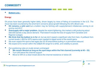 41
COMMODITY
Bottom Line :
Energy:
Oil prices have been generally higher lately, driven largely by news of falling oil inventories in the U.S. The
move has been countered by the short-term concerns about growth following the UK’s Brexit vote
Oil remains a wild card but a bottom may be forming with supply/demand imbalances coming to an
end by mid-2017
Oversupply still a major problem, despite the recent tightening. the market is still producing about
500,000 barrels a day above demand. That doesn't include the loss of supply from Canadian and
Nigerian outages
We think that the bottom is in for oil, but we don’t expect a significant rally from here. A pullback from
current levels (~$50 for WTI) seems even needed to digest some of the recent gains.
We even expect the spot to test again the 25-30 area before putting in a permanent rebound
We expect oil to remain within the US$25-45 range for a while, and volatility to persist.
Our positioning rules on crude remain unchanged:
We remain Neutral as long as the spot stays within the Feb channel (currently at 45 – 53)
Turn UW below the channel support
Move to OW on a clean break above the channel resistance or below 29.
FinLight Research | www.finlightresearch.com
 