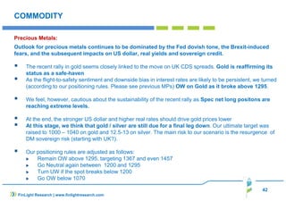 42
COMMODITY
Precious Metals:
Outlook for precious metals continues to be dominated by the Fed dovish tone, the Brexit-induced
fears, and the subsequent impacts on US dollar, real yields and sovereign credit.
The recent rally in gold seems closely linked to the move on UK CDS spreads. Gold is reaffirming its
status as a safe-haven
As the flight-to-safety sentiment and downside bias in interest rates are likely to be persistent, we turned
(according to our positioning rules. Please see previous MPs) OW on Gold as it broke above 1295.
We feel, however, cautious about the sustainability of the recent rally as Spec net long positons are
reaching extreme levels.
At the end, the stronger US dollar and higher real rates should drive gold prices lower
At this stage, we think that gold / silver are still due for a final leg down. Our ultimate target was
raised to 1000 – 1040 on gold and 12.5-13 on silver. The main risk to our scenario is the resurgence of
DM sovereign risk (starting with UK?).
Our positioning rules are adjusted as follows:
Remain OW above 1295, targeting 1367 and even 1457
Go Neutral again between 1200 and 1295
Turn UW if the spot breaks below 1200
Go OW below 1070
FinLight Research | www.finlightresearch.com
 