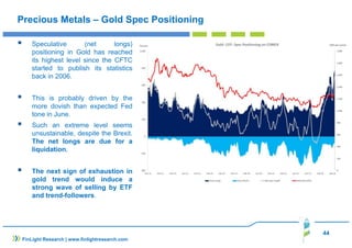 44
Precious Metals – Gold Spec Positioning
Speculative (net longs)
positioning in Gold has reached
its highest level since the CFTC
started to publish its statistics
back in 2006.
This is probably driven by the
more dovish than expected Fed
tone in June.
Such an extreme level seems
unsustainable, despite the Brexit.
The net longs are due for a
liquidation.
The next sign of exhaustion in
gold trend would induce a
strong wave of selling by ETF
and trend-followers.
FinLight Research | www.finlightresearch.com
 