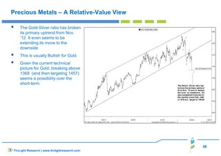 46
Precious Metals – A Relative-Value View
The Gold-Silver ratio has broken
its primary uptrend from Nov.
‘12. It even seems to be
extending its move to the
downside.
This is usually Bullish for Gold
Given the current technical
picture for Gold, breaking above
1368 (and then targeting 1457)
seems a possibility over the
short-term.
FinLight Research | www.finlightresearch.com
 