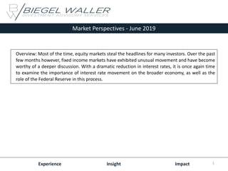 Market Perspectives - June 2019
Experience Insight Impact
Overview: Most of the time, equity markets steal the headlines for many investors. Over the past
few months however, fixed income markets have exhibited unusual movement and have become
worthy of a deeper discussion. With a dramatic reduction in interest rates, it is once again time
to examine the importance of interest rate movement on the broader economy, as well as the
role of the Federal Reserve in this process.
1
 