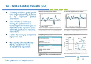 11
FinLight Research | www.finlightresearch.com
GS – Global Leading Indicator (GLI)
According to the GLI, global growth
is no longer decelerating, but there
is no significant positive
acceleration.
After 6 months of continuous
slowing, the GLI continues to
locate the global industrial cycle on
the frontier of the expansion phase
(defined by positive and increasing
momentum)
5 of the 10 underlying components
improved in April
We note the extreme difficulty
the GLI has to move more
decisively into expansion.
 
