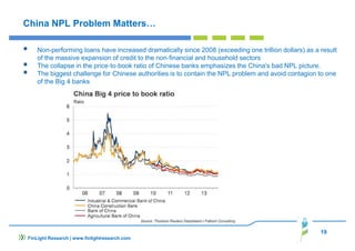 19
FinLight Research | www.finlightresearch.com
China NPL Problem Matters…
Non-performing loans have increased dramatically since 2008 (exceeding one trillion dollars) as a result
of the massive expansion of credit to the non‐financial and household sectors
The collapse in the price‐to‐book ratio of Chinese banks emphasizes the China's bad NPL picture.
The biggest challenge for Chinese authorities is to contain the NPL problem and avoid contagion to one
of the Big 4 banks
 