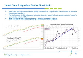 25
FinLight Research | www.finlightresearch.com
Small Caps & High-Beta Stocks Blood Bath
Small caps and high-beta stocks are getting hammered as a logical result of the reversal of the Fed's
zero interest rate policy
The performance of high beta stocks relative to defensive stocks points to a deterioration of market's
tolerance for risk since Mar.14
Both underperformances are painting a defensive-oriented picture.
 
