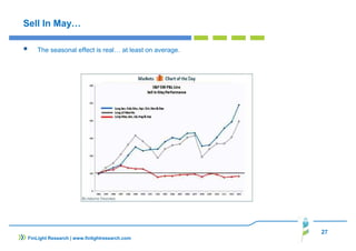 27
FinLight Research | www.finlightresearch.com
Sell In May…
The seasonal effect is real… at least on average.
 
