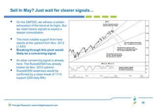 28
FinLight Research | www.finlightresearch.com
Sell In May? Just wait for clearer signals…
On the S&P500, we witness a certain
exhaustion of the trend at its highs. But
we need clearer signals to expect a
deeper consolidation.
The most notable support from here
stands at the uptrend from Nov. 2012
(1,833)
Breaking through this pivot would
likely be a concerning signal.
An other concerning signal is already
here: The Russell2000 has already
broken its Nov. 2012 uptrend
Russell2000 weakness would be
confirmed by a clean break of 1114
support (200 daily MA)
 