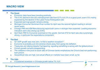 MACRO VIEW
The Good
Economic data have been trending positively
The 0.4% decline in the US unemployment rate from 6.7% to 6.3% is a good point, even if it’s mainly
explained by the decline in the Labor Force Participation rate
Expected earnings growth remains strong
Michigan Consumer Sentiment final number for April was the second highest reading in almost
seven years.
Chicago PMI and ISM Manufacturing report both came in stronger than expected. Leading economic
indicators were also strong (up 0.8%)
April flash PMI for Eurozone surprised on the upside. German IFO for April was also surprisingly
strong, in particular the expectations component.
The Bad
Q1 GDP growth was near zero. Is that a weather exception?
Eurozone is probably just one adverse shock away from going into deflation.
Treasuries are rallying despite Fed tapering, signaling something is wrong with the global picture
China's growth remains disappointing.
The collapse in the price‐to‐book ratio of Chinese banks emphasizes the China's bad non-performing
loan picture.
Geopolitical risks are high, but actual effects on markets have been small, so far.
The Ugly
A sustained slowdown in Chinese growth below 7% YoY.
4
FinLight Research | www.finlightresearch.com
 