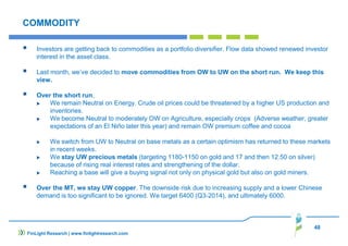48
COMMODITY
Investors are getting back to commodities as a portfolio diversifier. Flow data showed renewed investor
interest in the asset class.
Last month, we’ve decided to move commodities from OW to UW on the short run. We keep this
view.
Over the short run,
We remain Neutral on Energy. Crude oil prices could be threatened by a higher US production and
inventories.
We become Neutral to moderately OW on Agriculture, especially crops (Adverse weather, greater
expectations of an El Niño later this year) and remain OW premium coffee and cocoa
We switch from UW to Neutral on base metals as a certain optimism has returned to these markets
in recent weeks.
We stay UW precious metals (targeting 1180-1150 on gold and 17 and then 12.50 on silver)
because of rising real interest rates and strengthening of the dollar.
Reaching a base will give a buying signal not only on physical gold but also on gold miners.
Over the MT, we stay UW copper. The downside risk due to increasing supply and a lower Chinese
demand is too significant to be ignored. We target 6400 (Q3-2014), and ultimately 6000.
FinLight Research | www.finlightresearch.com
 