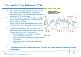 53
The case for Trend Followers / CTAs
Things should improve now with the return of trends and the decrease of correlations among
asset classes
FinLight Research | www.finlightresearch.com
After 2 years of disappointing returns (2011-2012)
and a year of mixed fortunes (2013 with high
dispersion among CTAs), trend-following strategies
are starting 2014 in bad shape.
This is clearly not enough to declare the end of glory
of the strategy. Trend-followers have seen similar
difficult times in 2003-04
During the GFC, trend followers fared well, unlike
most other alternative strategies and asset classes.
Mixed / bad performance of CTAs in 2011-2013 is
normal when we consider the difficulty in capturing
trends in an environment that remained:
driven by political intervention needed to
stabilize the financial system
Basically composed of a series of risk-on/risk-off
movements
Unfavorable to the detection and capture of
market trends
 