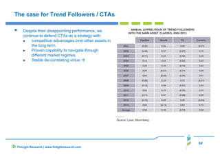 54
The case for Trend Followers / CTAs
Despite their disappointing performance, we
continue to defend CTAs as a strategy with:
competitive advantages over other assets in
the long term.
Proven capability to navigate through
different market regimes
Stable de-correlating virtue
FinLight Research | www.finlightresearch.com
 