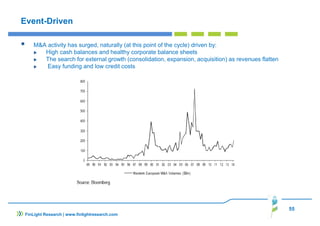 55
Event-Driven
M&A activity has surged, naturally (at this point of the cycle) driven by:
High cash balances and healthy corporate balance sheets
The search for external growth (consolidation, expansion, acquisition) as revenues flatten
Easy funding and low credit costs
FinLight Research | www.finlightresearch.com
 