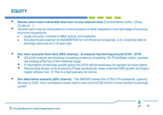12
FinLight Research | www.finlightresearch.com
EQUITY
Stocks seem more vulnerable than ever to any external choc (Central Banks action, China,
Crude oil…)
Several signs may be interpreted as a reminiscence of what happened in the late-stage of previous
economic expansions:
Large amounts involved in M&A activity and buybacks
Elevated levels reached on Debt/EBITDA for non-financial companies. U.S. corporate debt to
earnings ratios are at a 12-year high
Our main scenario from here (80% chance) : A massive top forming around 2135 – 2170 :
US profit margins are showing increasing evidence of peaking. On Price/Sales metric, equities
are trading at the top of the historical range.
A resumption of earnings growth going into 2016 will be necessary for equities to move higher.
Recent data shows more evidence of lower productivity, lower potential GDP growth and (later)
higher inflation risk. This is a bad scenario for stocks
Our alternative scenario (20% chance) : The S&P500 breaks the 2135-2170 resistance, opening
the way to 2225. Such a breakout would need a new round of QE and/or a new impulse to earnings
growth
 