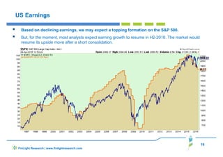 16
FinLight Research | www.finlightresearch.com
US Earnings
Based on declining earnings, we may expect a topping formation on the S&P 500.
But, for the moment, most analysts expect earning growth to resume in H2-2016. The market would
resume its upside move after a short consolidation.
 