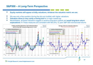 17
FinLight Research | www.finlightresearch.com
S&P500 – A Long-Term Perspective
Equity markets still appear at lofty valuations, whatever the valuation metric we use.
We see only a few quarters (during the dot.com bubble) with higher valuations
Valuation alone is very rarely a timing tool for a major market top
Nevertheless, all these indicators suggest a cautious long-term outlook and weak long-term return
expectations These measures are consistent with flat (0%) 12 year S&P 500 nominal total returns
 