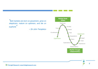 “Bull markets are born on pessimism, grow on
skepticism, mature on optimism, and die on
euphoria”
– Sir John Templeton
2
FinLight Research | www.finlightresearch.com
 