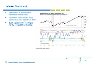 21
FinLight Research | www.finlightresearch.com
Market Sentiment
Bearishness is also visible in
Newsletter Writers views
Newsletter writers are the most
bearish they have been since 2008.
Such a pessimistic reading is
hardly compatible with a top.
 