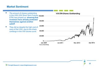 22
FinLight Research | www.finlightresearch.com
Market Sentiment
The amount of shares outstanding
in the VXX (VIX Short-Term Futures
ETN) has jumped up, showing that
investors have already protected
themselves against another
selloff.
They did so despite the high cost of
carry of the VXX, due to the sharp
contango in the VIX futures curve.
 