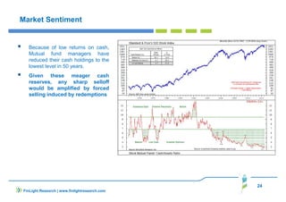 24
FinLight Research | www.finlightresearch.com
Market Sentiment
Because of low returns on cash,
Mutual fund managers have
reduced their cash holdings to the
lowest level in 50 years.
Given these meager cash
reserves, any sharp selloff
would be amplified by forced
selling induced by redemptions
 