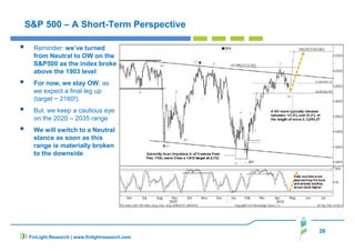 26
FinLight Research | www.finlightresearch.com
S&P 500 – A Short-Term Perspective
Reminder: we’ve turned
from Neutral to OW on the
S&P500 as the index broke
above the 1903 level
For now, we stay OW, as
we expect a final leg up
(target ~ 2160!).
But, we keep a cautious eye
on the 2020 – 2035 range
We will switch to a Neutral
stance as soon as this
range is materially broken
to the downside.
 