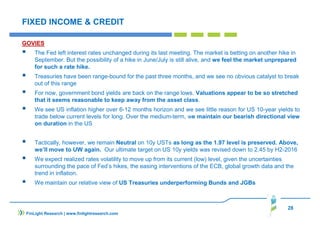28
FIXED INCOME & CREDIT
GOVIES
The Fed left interest rates unchanged during its last meeting. The market is betting on another hike in
September. But the possibility of a hike in June/July is still alive, and we feel the market unprepared
for such a rate hike.
Treasuries have been range-bound for the past three months, and we see no obvious catalyst to break
out of this range
For now, government bond yields are back on the range lows. Valuations appear to be so stretched
that it seems reasonable to keep away from the asset class.
We see US inflation higher over 6-12 months horizon and we see little reason for US 10-year yields to
trade below current levels for long. Over the medium-term, we maintain our bearish directional view
on duration in the US
Tactically, however, we remain Neutral on 10y USTs as long as the 1.97 level is preserved. Above,
we’ll move to UW again. Our ultimate target on US 10y yields was revised down to 2.45 by H2-2016
We expect realized rates volatility to move up from its current (low) level, given the uncertainties
surrounding the pace of Fed’s hikes, the easing interventions of the ECB, global growth data and the
trend in inflation.
We maintain our relative view of US Treasuries underperforming Bunds and JGBs
FinLight Research | www.finlightresearch.com
 