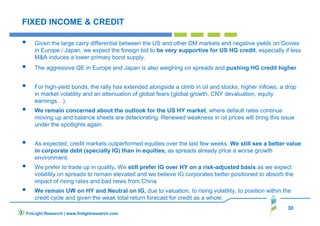 30
FIXED INCOME & CREDIT
Given the large carry differential between the US and other DM markets and negative yields on Govies
in Europe / Japan, we expect the foreign bid to be very supportive for US HG credit, especially if less
M&A induces a lower primary bond supply.
The aggressive QE in Europe and Japan is also weighing on spreads and pushing HG credit higher
For high-yield bonds, the rally has extended alongside a climb in oil and stocks, higher inflows, a drop
in market volatility and an attenuation of global fears (global growth, CNY devaluation, equity
earnings…).
We remain concerned about the outlook for the US HY market, where default rates continue
moving up and balance sheets are deteriorating. Renewed weakness in oil prices will bring this issue
under the spotlights again.
As expected, credit markets outperformed equities over the last few weeks. We still see a better value
in corporate debt (specially IG) than in equities, as spreads already price a worse growth
environment.
We prefer to trade up in quality. We still prefer IG over HY on a risk-adjusted basis as we expect
volatility on spreads to remain elevated and we believe IG corporates better positioned to absorb the
impact of rising rates and bad news from China
We remain UW on HY and Neutral on IG, due to valuation, to rising volatility, to position within the
credit cycle and given the weak total return forecast for credit as a whole.
FinLight Research | www.finlightresearch.com
 