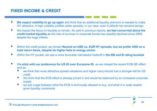 31
FIXED INCOME & CREDIT
We expect volatility to go up again and think that an additional liquidity premium is needed to make
HY attractive. A high volatility justifies wider spreads, in our view, even if default risk remains benign.
We expect the focus on liquidity to remain. As said in previous reports, we feel concerned about the
credit market liquidity as the rate of turnover in corporate bonds has steadily declined since 2009,
despite the huge inflows.
Within the credit pocket, we remain Neutral on USD vs. EUR HY spreads, but we prefer USD on a
total return basis, despite its higher beta to energy sector.
Within the HY pocket, we see a more favorable risk/reward tradeoff in the BB and B rating buckets
We stick with our preference for US IG over Eurozone.IG, as we missed the recent ECB QE effect
and as:
we think that more attractive spread valuations and higher carry should fuel a stronger bid for US
credit.
We think that the ECB effect is already priced in and would be balanced by an increased corporate
supply
we see a gap between what the ECB is technically allowed to buy, and what it is really doable
given liquidity constraints
FinLight Research | www.finlightresearch.com
 
