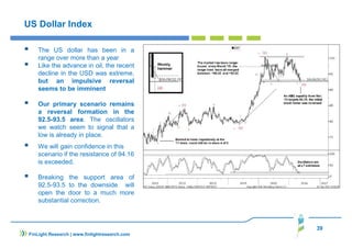 39
US Dollar Index
The US dollar has been in a
range over more than a year
Like the advance in oil, the recent
decline in the USD was extreme,
but an impulsive reversal
seems to be imminent
Our primary scenario remains
a reversal formation in the
92.5-93.5 area. The oscillators
we watch seem to signal that a
low is already in place.
We will gain confidence in this
scenario if the resistance of 94.16
is exceeded.
Breaking the support area of
92.5-93.5 to the downside will
open the door to a much more
substantial correction.
FinLight Research | www.finlightresearch.com
 