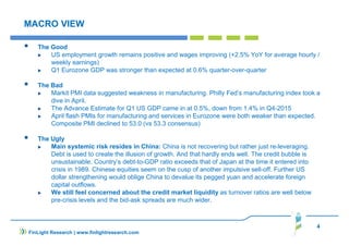 MACRO VIEW
The Good
US employment growth remains positive and wages improving (+2.5% YoY for average hourly /
weekly earnings)
Q1 Eurozone GDP was stronger than expected at 0.6% quarter-over-quarter
The Bad
Markit PMI data suggested weakness in manufacturing. Philly Fed’s manufacturing index took a
dive in April.
The Advance Estimate for Q1 US GDP came in at 0.5%, down from 1.4% in Q4-2015
April flash PMIs for manufacturing and services in Eurozone were both weaker than expected.
Composite PMI declined to 53.0 (vs 53.3 consensus)
The Ugly
Main systemic risk resides in China: China is not recovering but rather just re-leveraging.
Debt is used to create the illusion of growth. And that hardly ends well. The credit bubble is
unsustainable. Country’s debt-to-GDP ratio exceeds that of Japan at the time it entered into
crisis in 1989. Chinese equities seem on the cusp of another impulsive sell-off. Further US
dollar strengthening would oblige China to devalue its pegged yuan and accelerate foreign
capital outflows.
We still feel concerned about the credit market liquidity as turnover ratios are well below
pre-crisis levels and the bid-ask spreads are much wider.
4
FinLight Research | www.finlightresearch.com
 