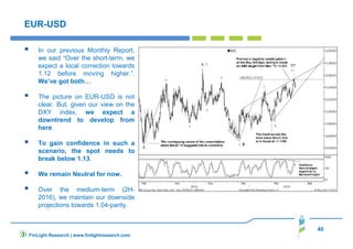 40
EUR-USD
In our previous Monthly Report,
we said “Over the short-term, we
expect a local correction towards
1.12 before moving higher.”.
We’ve got both…
The picture on EUR-USD is not
clear. But, given our view on the
DXY index, we expect a
downtrend to develop from
here.
To gain confidence in such a
scenario, the spot needs to
break below 1.13.
We remain Neutral for now.
Over the medium-term (2H-
2016), we maintain our downside
projections towards 1.04-parity.
FinLight Research | www.finlightresearch.com
 
