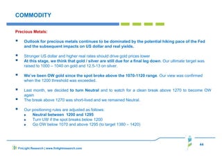 44
COMMODITY
Precious Metals:
Outlook for precious metals continues to be dominated by the potential hiking pace of the Fed
and the subsequent impacts on US dollar and real yields.
Stronger US dollar and higher real rates should drive gold prices lower
At this stage, we think that gold / silver are still due for a final leg down. Our ultimate target was
raised to 1000 – 1040 on gold and 12.5-13 on silver.
We’ve been OW gold since the spot broke above the 1070-1120 range. Our view was confirmed
when the 1200 threshold was exceeded.
Last month, we decided to turn Neutral and to watch for a clean break above 1270 to become OW
again
The break above 1270 was short-lived and we remained Neutral.
Our positioning rules are adjusted as follows:
Neutral between 1200 and 1295
Turn UW if the spot breaks below 1200
Go OW below 1070 and above 1295 (to target 1380 – 1420)
FinLight Research | www.finlightresearch.com
 
