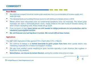 45
COMMODITY
Base Metals:
We continue to expect industrial metals price weakness due to a combination of excess supply and
weak demand
The developments surrounding Chinese economy will continue to dictate prices in 2016
Metals prices have rebounded even as fundamental conditions have not improved. The recent price
increases are more a technically-driven move, mainly linked to the last round of Chinese easing. So
when China's stockpiling ends, these metals will go south
From our point of view, lower prices are still needed to oblige producers to cut production and to
rebalance oversupplied markets.
We still forecast one last leg down in prices. We remain UW on base metals.
Agriculture:
The S&P GSCI Agriculture Index gained 4.5% in April (after 4.5% in March)
We continue to believe in a limited downside to grain prices from here when upside seems very
interesting, especially for a medium-to-long-term investor.
We see more weather events weighing on grain harvests specially in Latin America (like soybean in
Brazil due to dry weather)
Nevertheless, we choose to remain Neutral, waiting for a better entry price on crops.
FinLight Research | www.finlightresearch.com
 