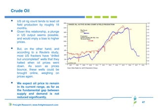 47
Crude Oil
US oil rig count tends to lead oil
field production by roughly 18
months.
Given this relationship, a plunge
in US output seems possible,
and would imply a bias to higher
prices.
But, on the other hand, and
according to a Reuters study,
most US frackers have “drilled
but uncompleted” wells that they
halted when oil prices went
down. As soon as prices
bounce, these wells could be
brought online, weighing on
prices again.
We expect oil price to remain
in its current range, as far as
the fundamental gap between
supply and demand is not
reduced significantly.
FinLight Research | www.finlightresearch.com
 