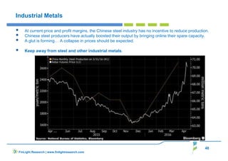 48
Industrial Metals
At current price and profit margins, the Chinese steel industry has no incentive to reduce production.
Chinese steel producers have actually boosted their output by bringing online their spare capacity.
A glut is forming… A collapse in prices should be expected.
Keep away from steel and other industrial metals.
FinLight Research | www.finlightresearch.com
 