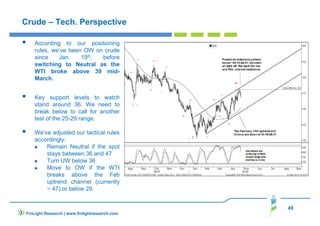 49
Crude – Tech. Perspective
According to our positioning
rules, we’ve been OW on crude
since Jan. 19th, before
switching to Neutral as the
WTI broke above 39 mid-
March.
Key support levels to watch
stand around 36. We need to
break below to call for another
test of the 25-29 range.
We’ve adjusted our tactical rules
accordingly:
Remain Neutral if the spot
stays between 36 and 47
Turn UW below 36
Move to OW if the WTI
breaks above the Feb
uptrend channel (currently
~ 47) or below 29.
FinLight Research | www.finlightresearch.com
 