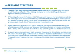 51
ALTERNATIVE STRATEGIES
The HFRI Fund Weighted Composite Index posted gains of 1.0% in April. Gains were led by
credit / fixed-income Relative Value Arbitrage strategies, as credit and arbitrage deal spreads
tightened and UST yields headed up.
CTAs mild performance (-0.8% MoM, +2.3% Ytd) was mainly driven by their long fixed income (in the
US and Europe). Over the last two months, they reduced markedly their long fixed income exposure
but were still exposed to the rise in bond yields. Losses were partially offset by gains in equities and
precious metals. Year to date, CTAs remain among the best performers.
Global Macro funds advanced +0.9% in April, benefitting from their long equity exposures, partially
offset by losses on USD and commos. We expect Global Macro funds to be the prime beneficiaries
from a change in the Fed’s stance (to hawkish) as they remain long USD and short on commodities..
In a world where most assets seem highly correlated, the potential for diversification has been limited.
We believe that diversifying portfolios with an increased allocation to alternatives is particularly
attractive at this stage of the cycle, given the current macroeconomic and interest rate uncertainties.
The volatile current market environment, mixing powerful trends and sharp reversals, clearly favors
CTAs
FinLight Research | www.finlightresearch.com
 