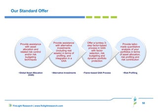 Our Standard Offer
Provide tailor-
made quantitative
analysis of your
portfolios in terms
of asset allocation,
risk profiling and
risk contribution
Provide tailor-
made quantitative
analysis of your
portfolios in terms
of asset allocation,
risk profiling and
risk contribution
•Risk Profiling
Offer a turnkey 3-
step factor-based
process in GAA
with factor
selection, risk
budgeting and
dynamic portfolio
protection
Offer a turnkey 3-
step factor-based
process in GAA
with factor
selection, risk
budgeting and
dynamic portfolio
protection
•Factor-based GAA Process
Provide assistance
with alternative
investments
(including real
assets) in terms of
profiling, and
integration in a
GAA
Provide assistance
with alternative
investments
(including real
assets) in terms of
profiling, and
integration in a
GAA
•Alternative Investments
Provide assistance
with asset
allocation and
related risk control
and/or risk
budgeting
techniques
Provide assistance
with asset
allocation and
related risk control
and/or risk
budgeting
techniques
•Global Asset Allocation
(GAA)
58
FinLight Research | www.finlightresearch.com
 