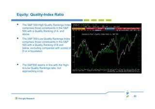 Equity: Quality-Index Ratio
The S&P 500 High Quality Rankings Index
comprises those constituents in the S&P
500 with a Quality Ranking of A- and
above.
The S&P 500 Low Quality Rankings Index
comprises those constituents in the S&P
500 with a Quality Ranking of B and
below, excluding companies with scores of
D or in liquidation.

The S&P500 seems in line with the Highto-Low Quality Rankings ratio, but
approaching a top

22
FinLight Research

 