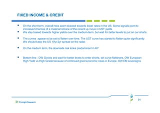 FIXED INCOME & CREDIT
On the short term, overall risks seem skewed towards lower rates in the US. Some signals point to
increased chances of a material retrace of the recent up move in UST yields
We stay biased towards higher yields over the medium-term, but wait for better levels to put on our shorts.
The curves appear to be set to flatten over time. The UST curve has started to flatten quite significantly.
We should keep the US 10yr-2yr spread on the radar.
On the medium term, the downside risk looks predominant in HY

Bottom line : OW Govies and wait for better levels to enter shorts, set curve flatteners, OW European
High Yield vs High Grade because of continued good economic news in Europe, OW EM sovereigns

31
FinLight Research

 