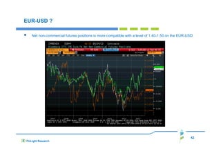 EUR-USD ?
Net non-commercial futures positions is more compatible with a level of 1.40-1.50 on the EUR-USD

42
FinLight Research

 