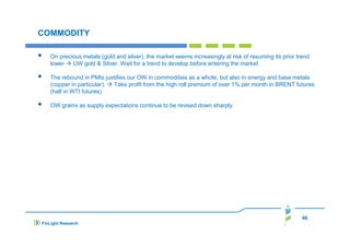 COMMODITY
On precious metals (gold and silver), the market seems increasingly at risk of resuming its prior trend
lower
UW gold & Silver. Wait for a trend to develop before entering the market
The rebound in PMIs justifies our OW in commodities as a whole, but also in energy and base metals
(copper in particular). Take profit from the high roll premium of over 1% per month in BRENT futures
(half in WTI futures)
OW grains as supply expectations continue to be revised down sharply

46
FinLight Research

 